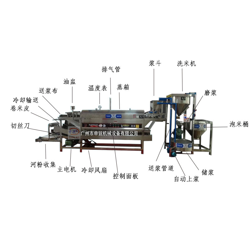 第六代河粉機.jpg